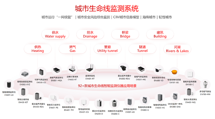 92+款智能監(jiān)測儀器構(gòu)建城市生命線監(jiān)測感知網(wǎng)