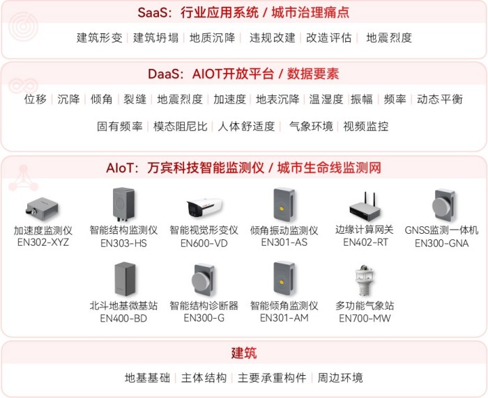 建筑安全監(jiān)測系統(tǒng)結(jié)構(gòu)圖