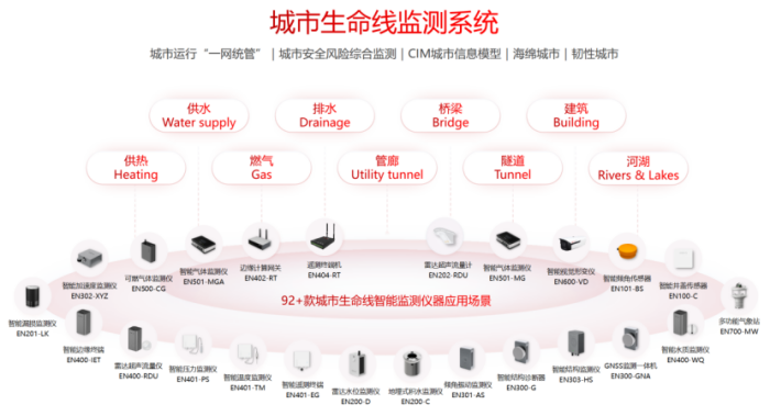 圓滿閉幕,全省城市生命線安全工程技術(shù)交流與培訓(xùn)會 (4).png